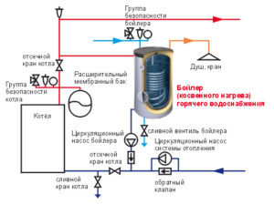 Схема подключения бойлера к системе отопления
