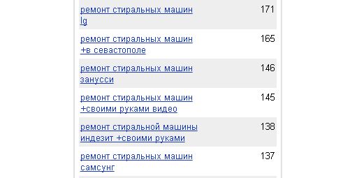 Какие стиральные машины чаще ломаются
